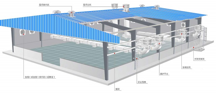 水冷式空調(diào)工作原理